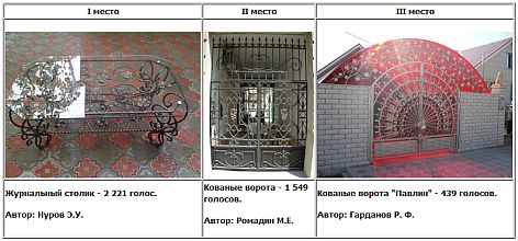 Кузнечный конкурс от «Ажурстали». Кузнечный конкурс от «Ажурстали».